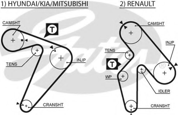 Пасок ГРМ Hyunday/KIA/Mitsubish/Renault 2.2D/2.5D/TD